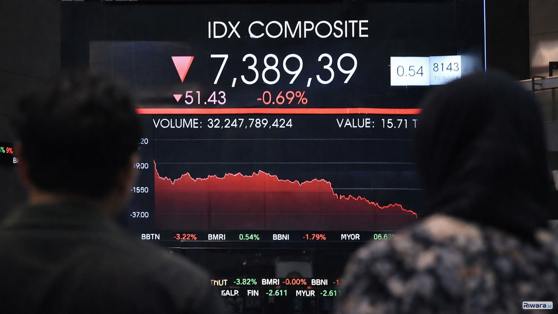 Layar pergerakan Indeks Harga Saham Gabungan (IHSG) di Bursa Efek Indonesia menunjukkan pelemahan ke level 7.389 pada penutupan perdagangan 11 Maret 2026